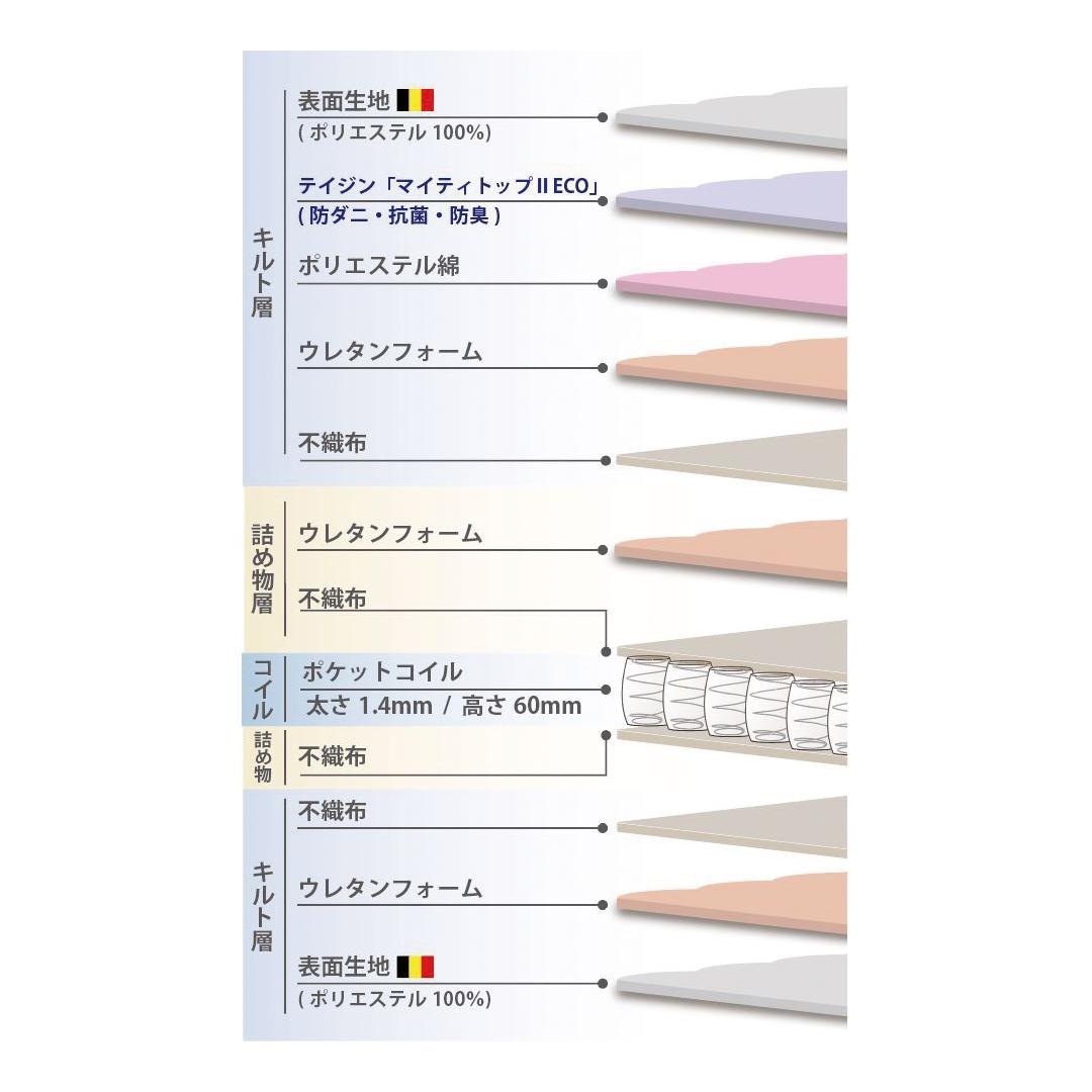 圧縮梱包マットレストッパー(ワイドダブル)　グランリーヴェTS-601