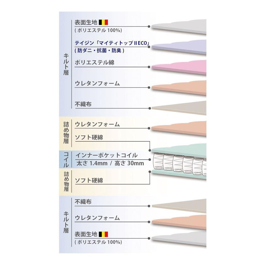 圧縮梱包マットレストッパー(シングル)　グランリーヴェTS-501