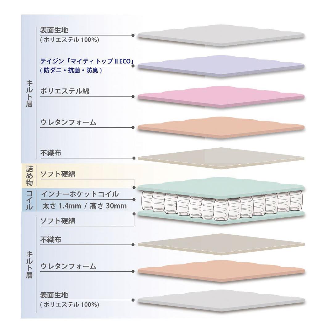 圧縮梱包マットレストッパー(クイーン)　グランリーヴェTS-401