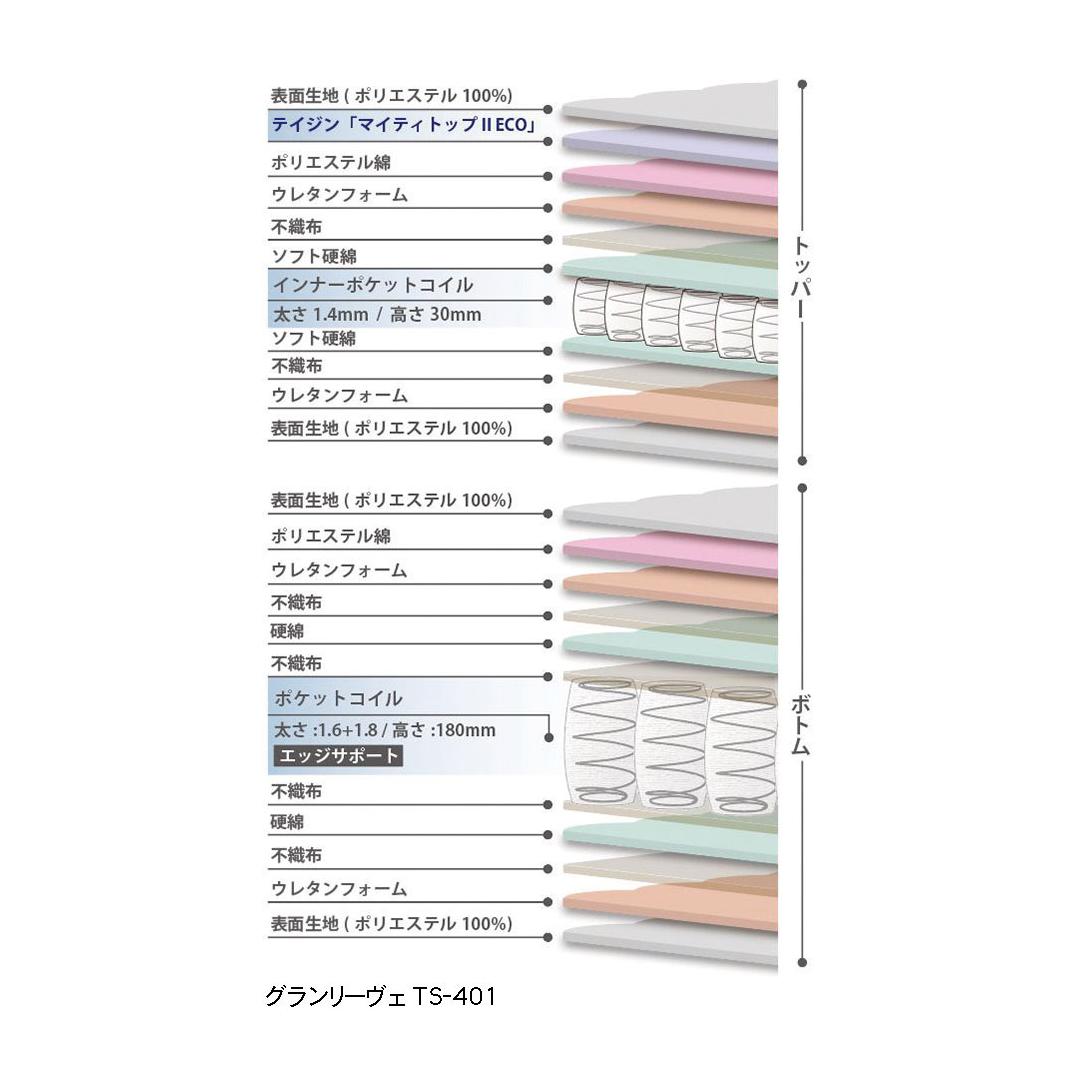圧縮梱包ダブルマットレス　グランリーヴェTS-401