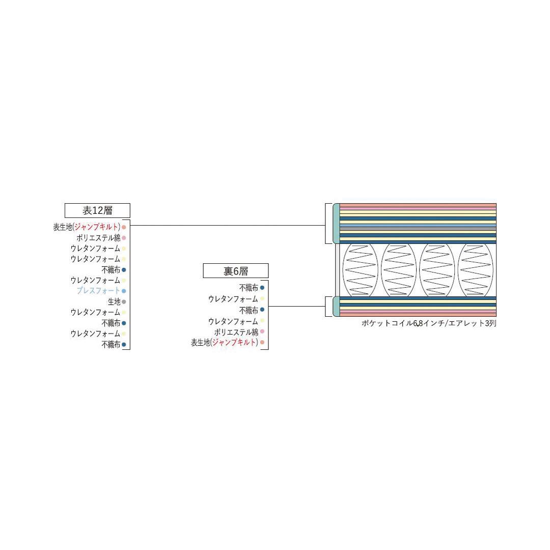 シングルマットレス　サータ992ーBF6.8BT(交互配列)
