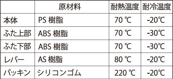 レバーロックキャニスター　ラウンドM(容量:約1000ml)