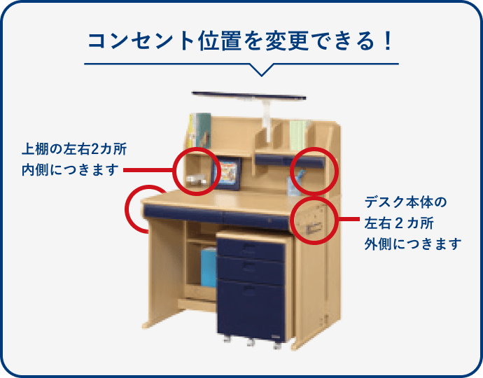 コンセント位置を変更できる！