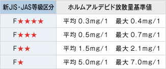 木目の種類イメージ
