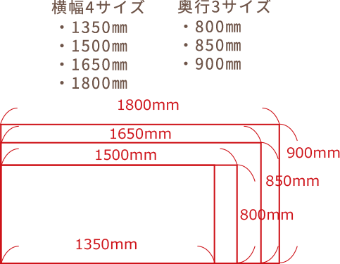 横幅4サイズ・1350㎜・1500㎜・1650㎜・1800㎜ 奥行3サイズ・800㎜・850㎜・900㎜