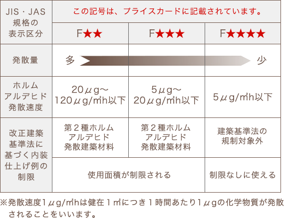 商品の安全について