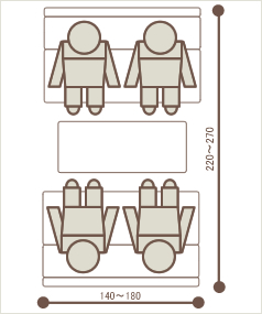 対向（４人）