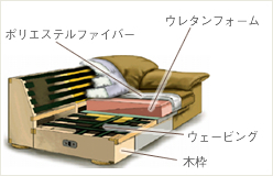 ウェービングベルト