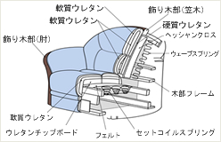 コイルスプリング